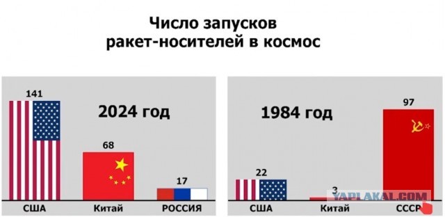 Вернуть урок астрономии в школы предложили в Госдуме