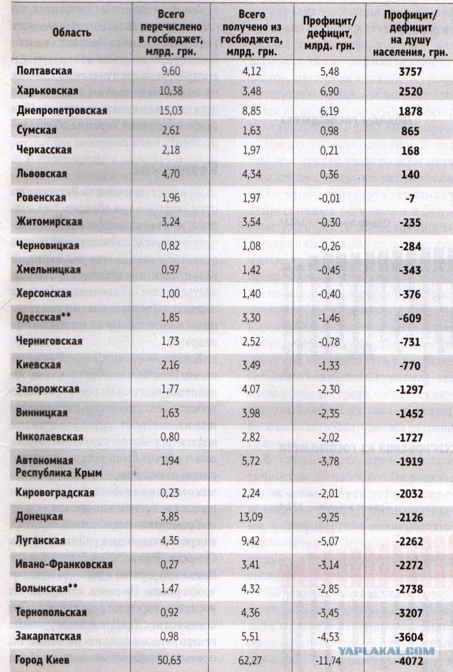 Залпы из ГРАДА по Городу Доброполье