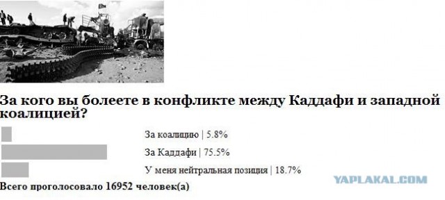 Ситуация в Ливии