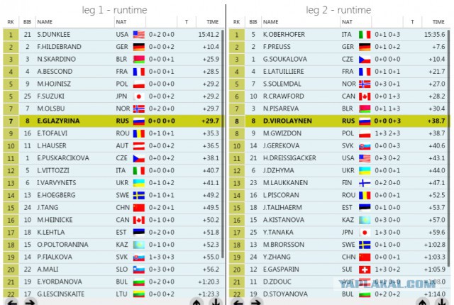 Биатлон сезон 2014/2015 часть 5
