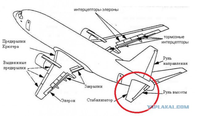 «Когалымавиа» назвала свою версию разрушения А321