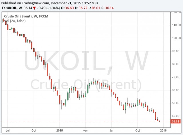 Новак: дешевая нефть - это не надолго