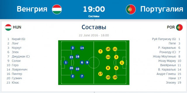 ЧЕ-2016 - финальный раунд. Часть VI. 1/8 финала