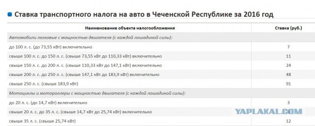 Налоги постучались...
