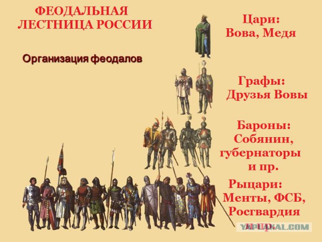 Ответ на пост "Почему с Россией всё не так, как хотелось бы?"