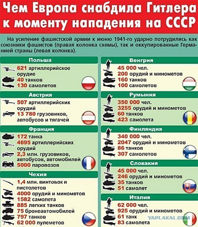 Коротенечко об общей Победе