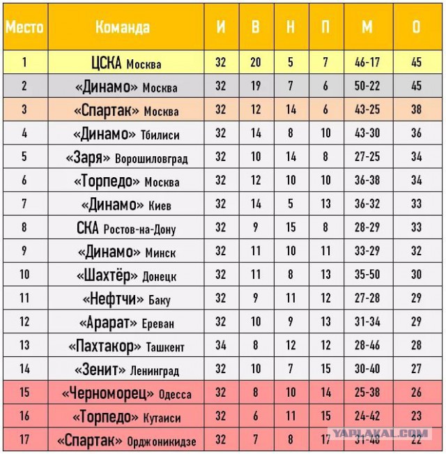 Футбол. Чемпионат России 2017-2018 часть 5