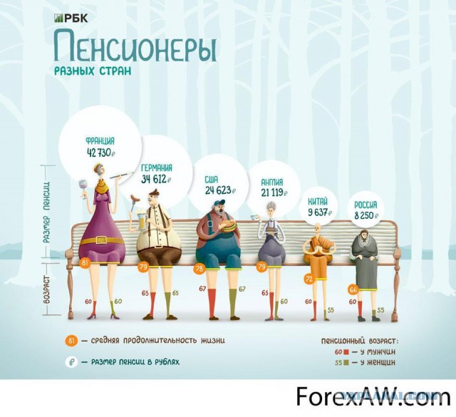 Более 80% россиян одобряют работу Путина