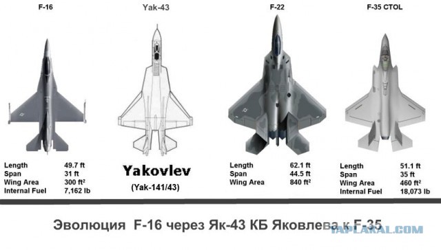 Авиапарк Вадима Задорожного