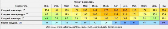 Сравнение деревень в России и Испании.