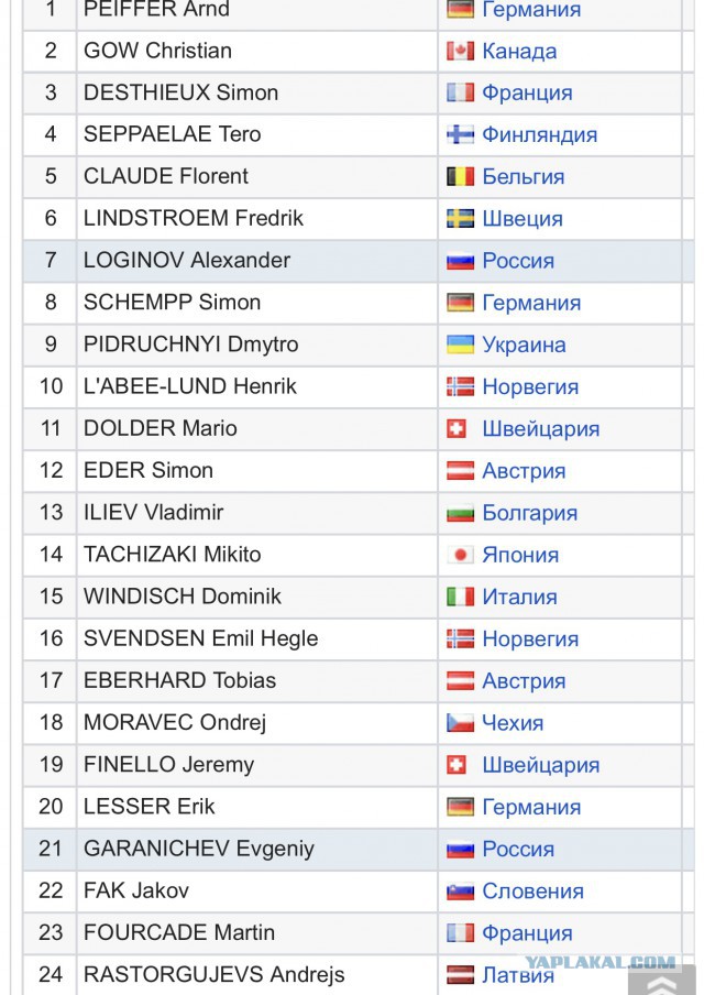 Биатлон. Сезон 2017/2018. Часть 6. Рупольдинг . Германия.