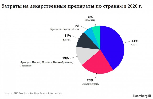 Как фармацевты подсадили Америку на героин