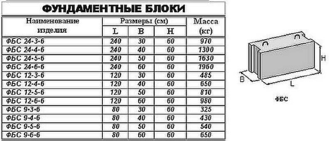 Этот кирпич был установлен для того, чтобы попугай не рылся в мусорке...