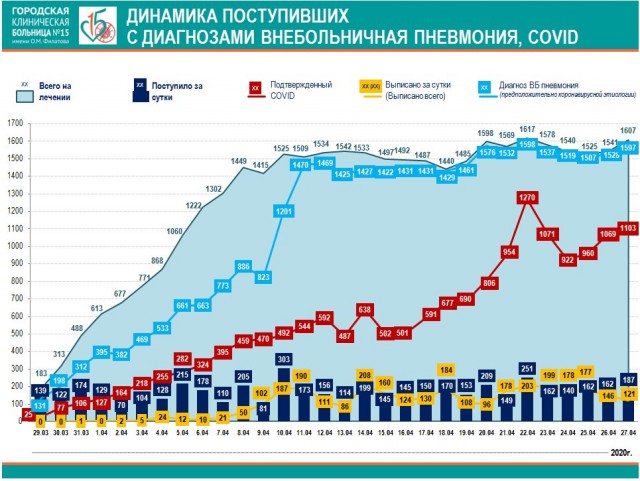 Пандемия. Коронавирус. Россия и мир. Последняя информация. Часть 14