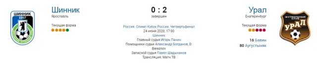 РФПЛ, послекарантинный