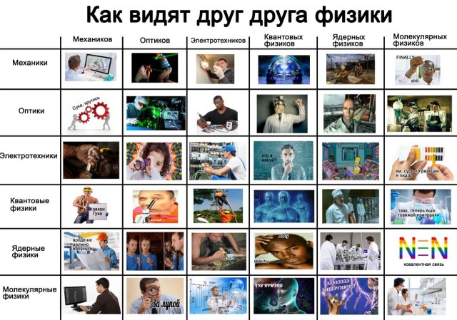 Отмена деградации. Околонаучные картинки