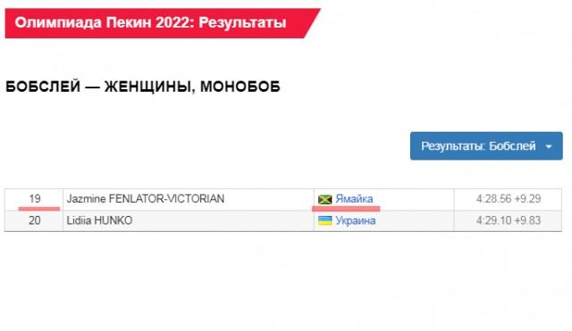 Сборная Ямайки по бобслею просится в мем