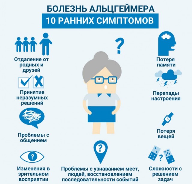 Альцгеймера вызывали?