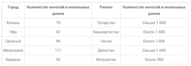 Про девочку в платке из Тюмени и её папку