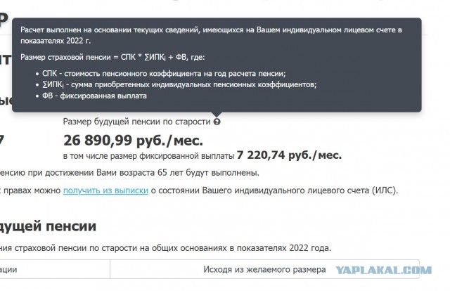 Размер вашей будущей пенсии