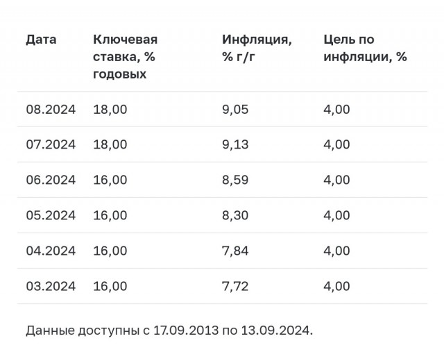 Заседание ЦБ на подходе