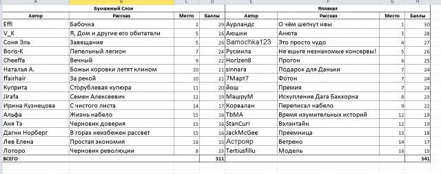 СлонотЯп-2. Итоги