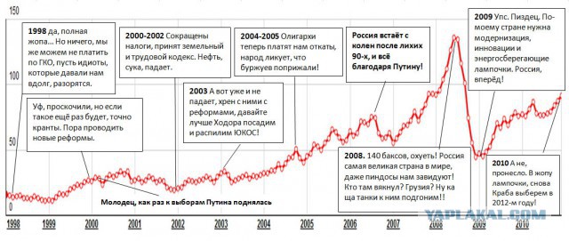 Россия начала ставить заграждения из колючки