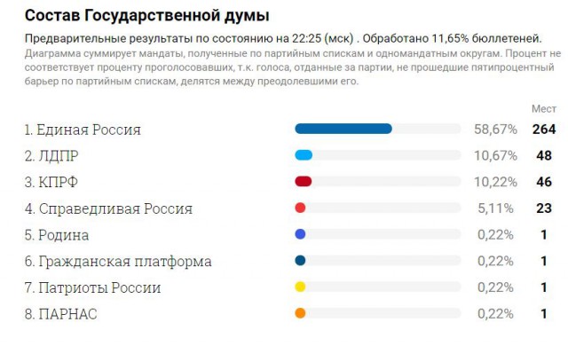 Ну кто бы сомневался?!