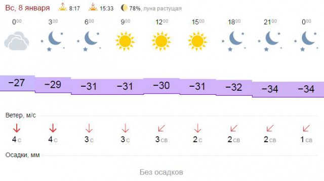 Футбол. Чемпионат России. Межсезонье. Часть 2