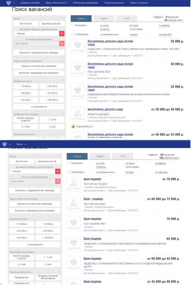 Сравнение минимальных месячных зарплат по всему миру