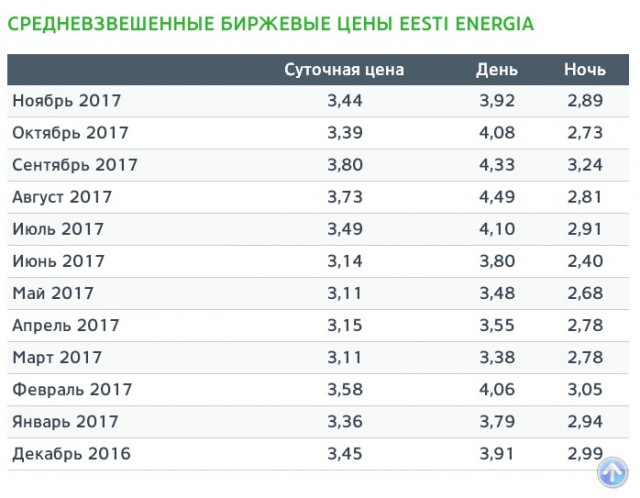 Почему у нас все так дорого?