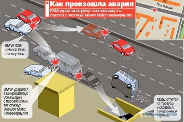 Городские смертники