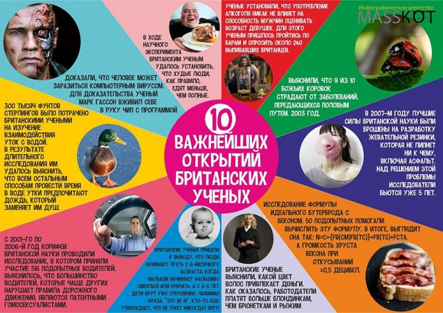Познавательная Редеградация