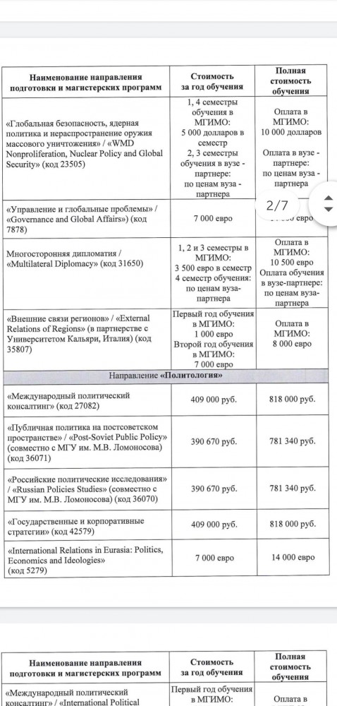 У дочери губернатора Самарской области обнаружили квартиру в Москве за 83 млн рублей. Она окончила МГИМО.