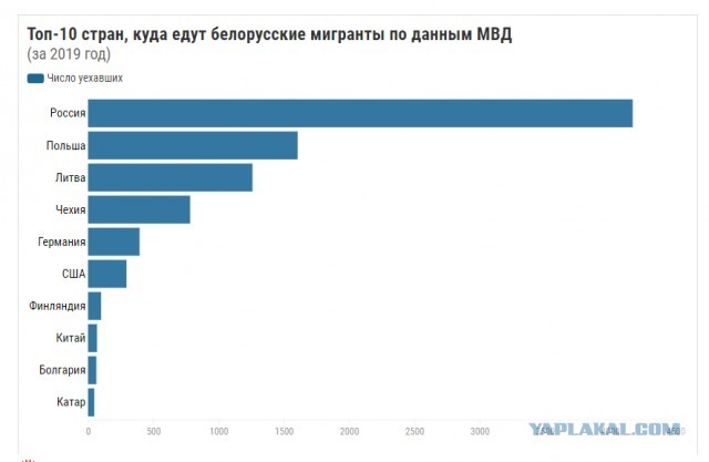В центр Минска направили бронетехнику для разгона протестующих