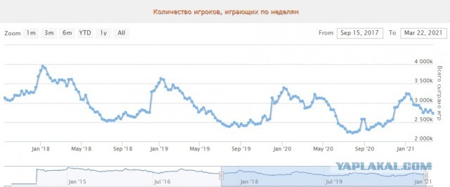 Wargaming 60