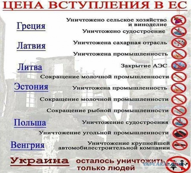Белорусско-украинская экономическая война