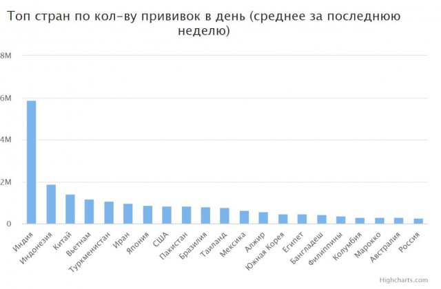 Пандемия. Коронавирус. Россия и мир. Последняя информация. Часть 25