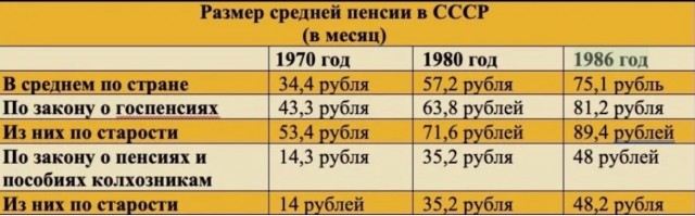 На фото один рубль при Леониде Ильиче
