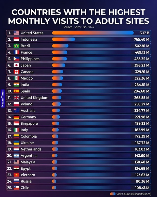 Интересные факты и статистика