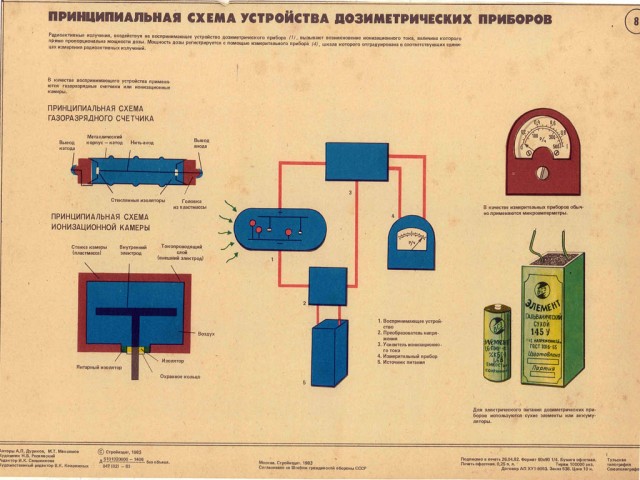 Гражданская Оборона