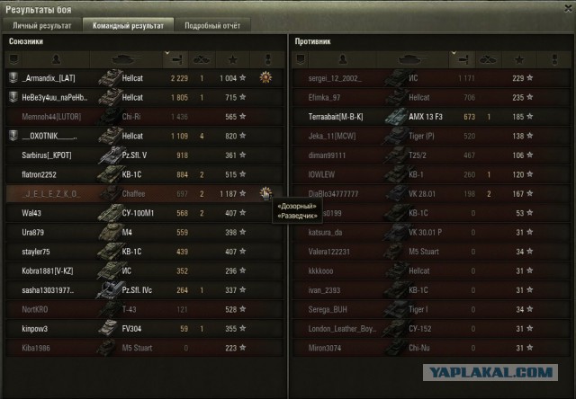 Wargaming 12, WoT сотоварищи