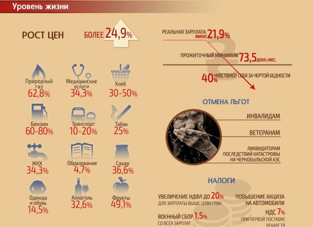 Егор Холмогоров: Гривна умерла