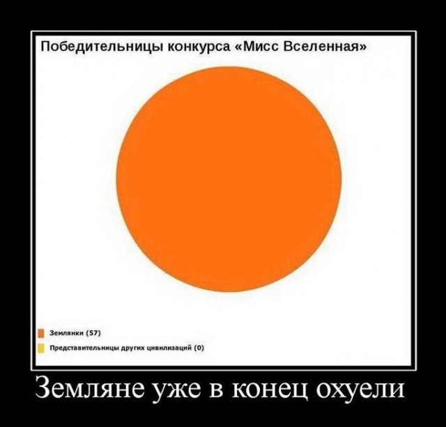 Прикольные картинки и демотиваторы