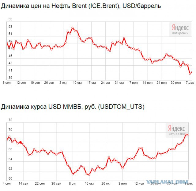 Нефть: психологическая планка в 40 долларов