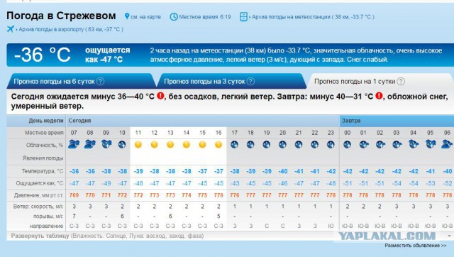 Рп5 энгельс на неделю