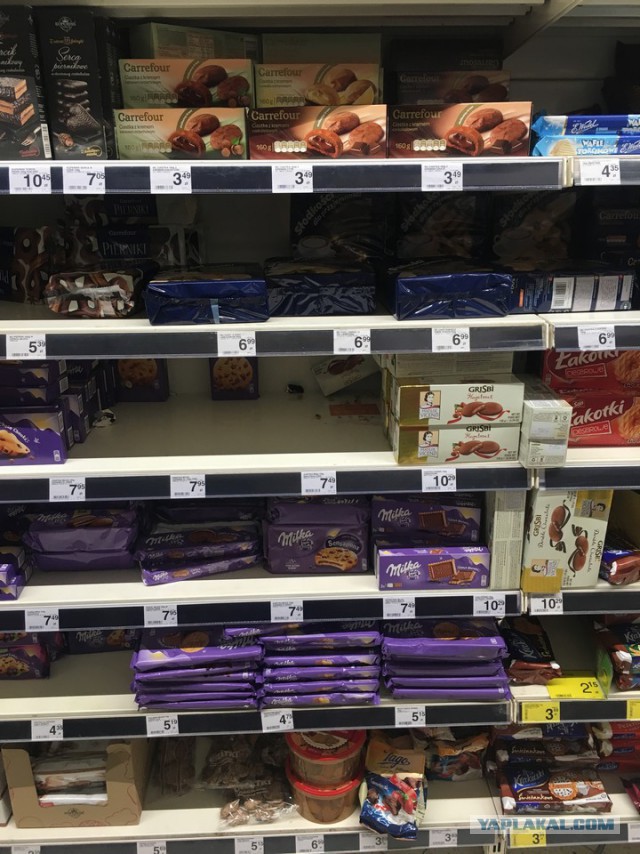 Цены в Польше на продукты