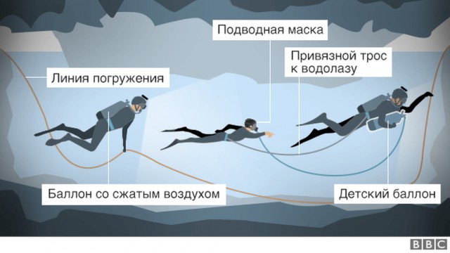 Спелеолог предложил Маску "засунуть его субмарину туда, где будет больно"