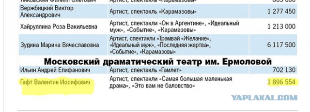 «Платят от 5 до 50 тыс. рублей». Гафт ходит на скандальные шоу ради денег на лекарства