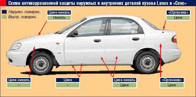 Топ-10 иномарок по скорости гниения